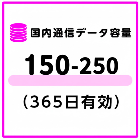 【M3A・M4共用】国内通信データ容量追加150-250ギガ（365日有効）