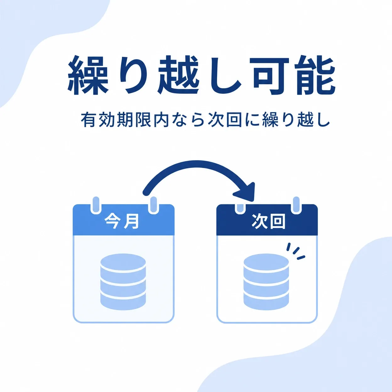 繰り越し可能